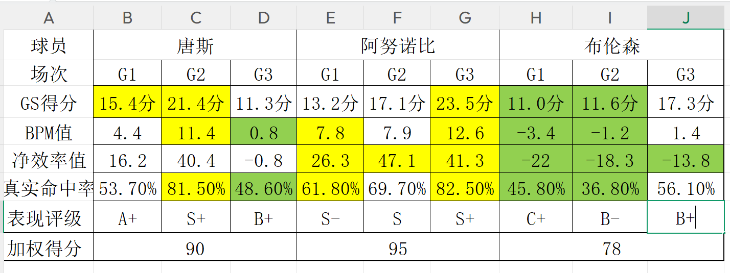 切尔西肠子都悔青了!当年免费放走的球员,现在穆里尼奥当成宝!